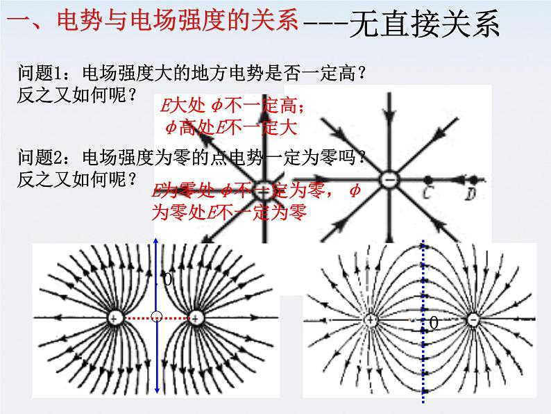 高二物理课件人教版选修三 电势差和电场强度的关系03