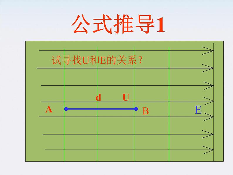 高二物理课件人教版选修三 电势差和电场强度的关系103