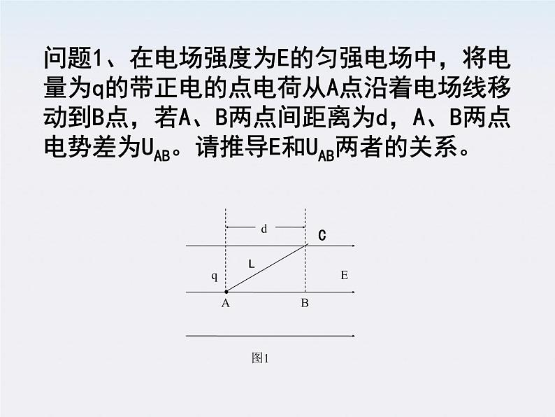 《电势差与电场强度关系》课件二（12张PPT）第2页