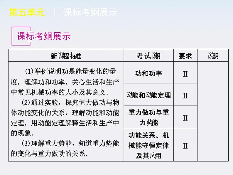 [广东专版]2013届高考物理复习方案一轮复习课件：第5单元-机械能第7页