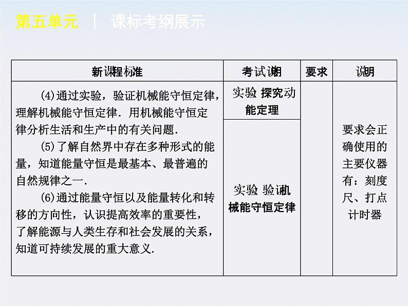 [广东专版]2013届高考物理复习方案一轮复习课件：第5单元-机械能第8页