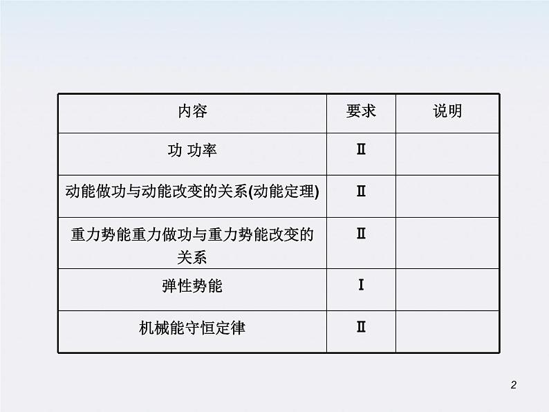 （广西）2013届高三复习物理课件：功 功率02