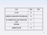 （广西）2013届高三复习物理课件：功 功率