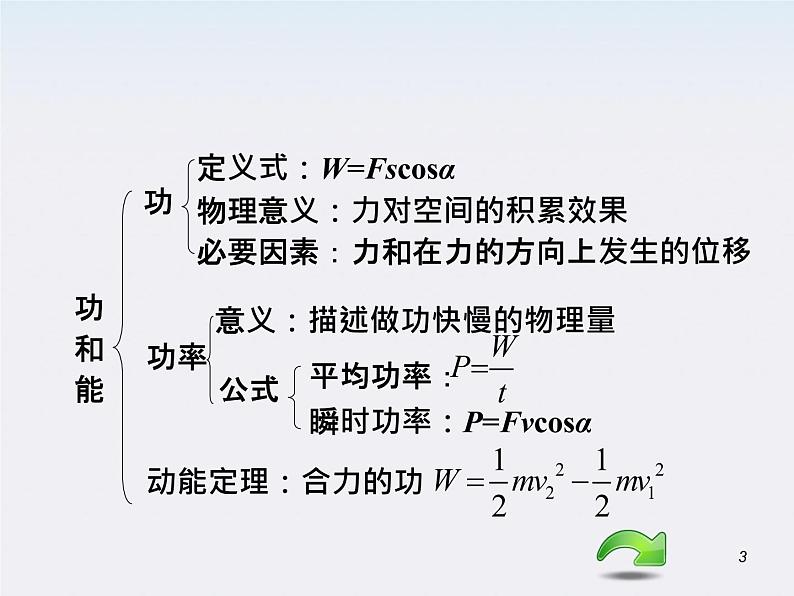 （广西）2013届高三复习物理课件：功 功率03