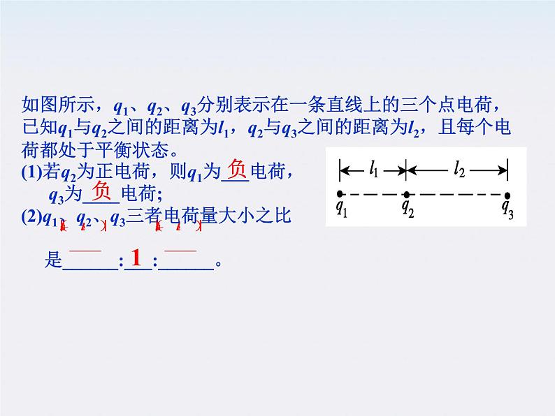 【】届高中物理基础复习课件：6.1电场力的性质05