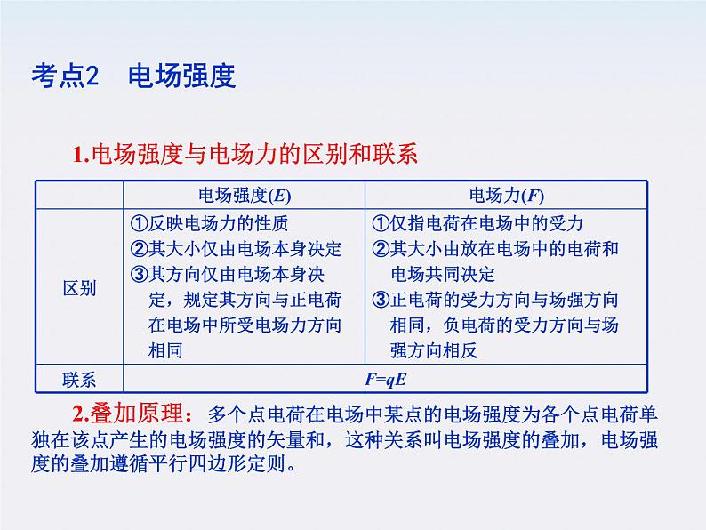 【】届高中物理基础复习课件：6.1电场力的性质06