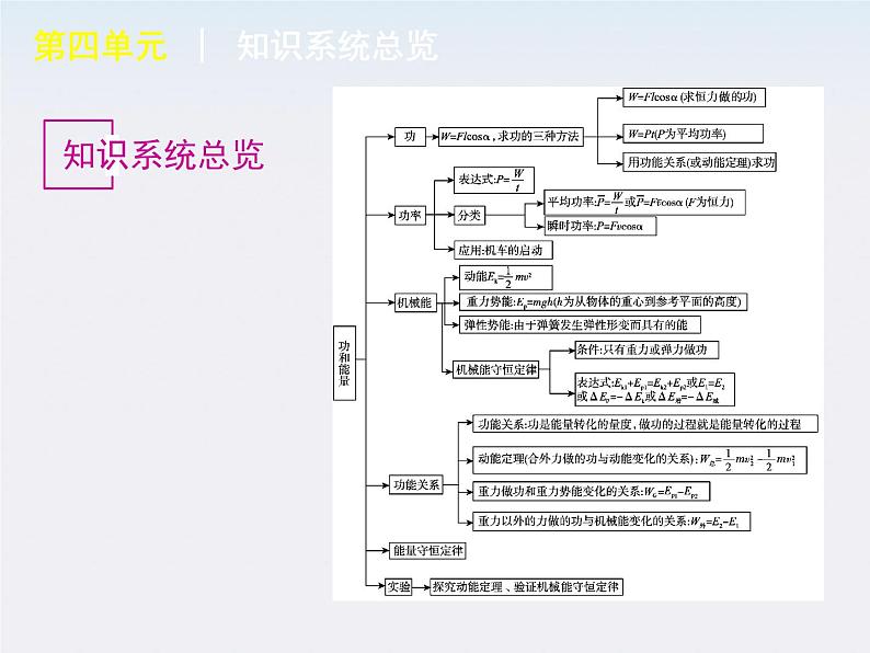 [山东专用]2013届高考物理复习方案一轮复习课件：第4单元-机械能04