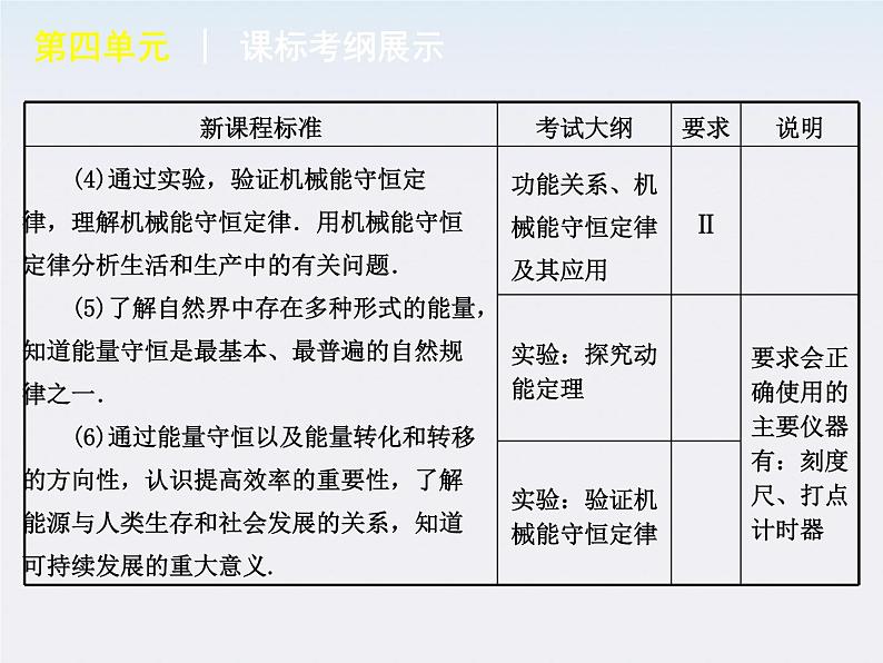 [山东专用]2013届高考物理复习方案一轮复习课件：第4单元-机械能06