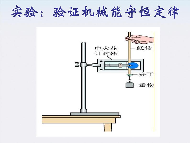 《验证机械能守恒定律》课件2（12张PPT）（新人教版必修2）第1页