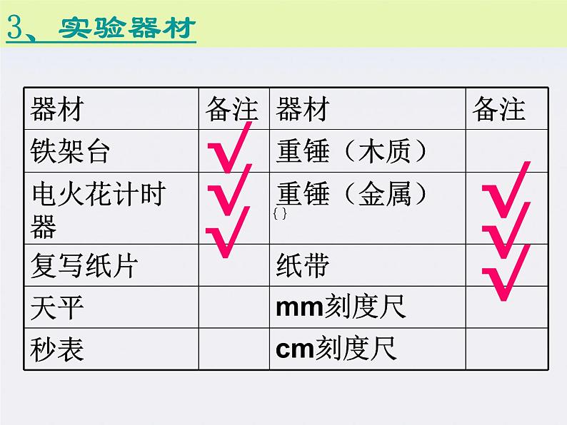 《验证机械能守恒定律》课件2（12张PPT）（新人教版必修2）第4页