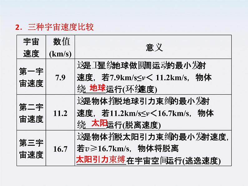 高考物理冲刺专题复习课件第六章   第四讲   万有引力与航天08