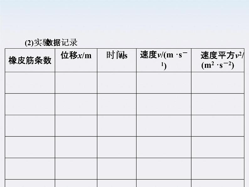 高考物理一轮复习（人教版）课件实验508