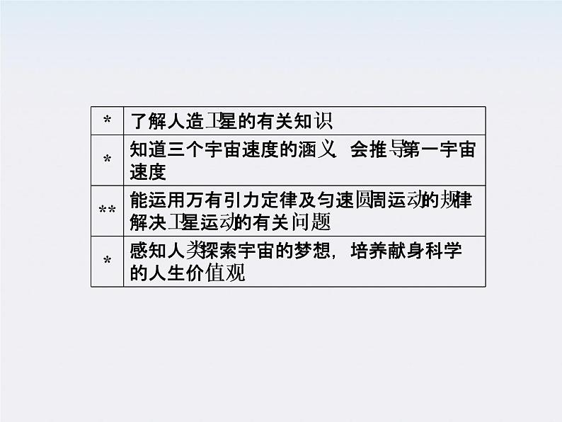 高中物理复习三维一体人教版必修2要点讲解  6-5课件PPT03