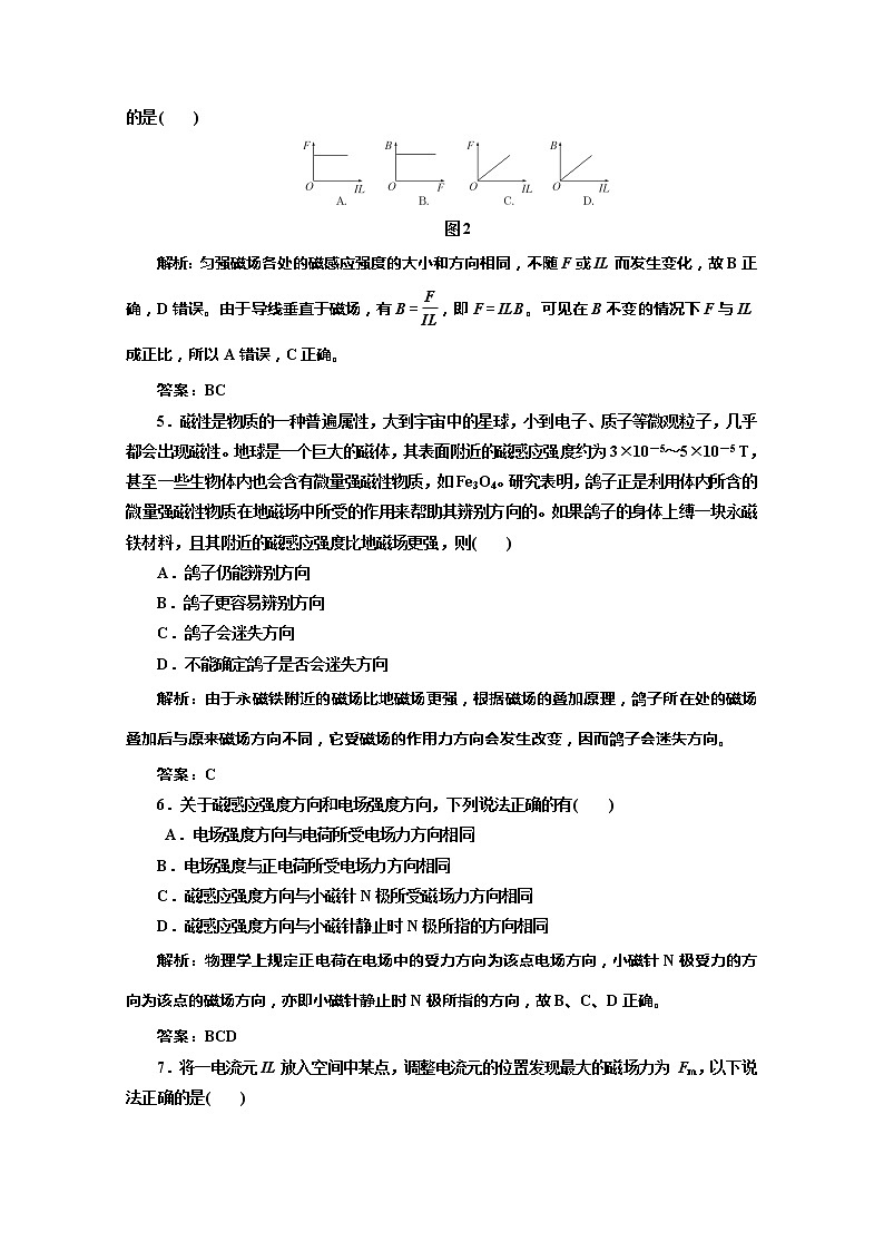 高二物理（人教版选修3-1）同步课堂课上课下检测 第三章 第2节《磁感应强度》02