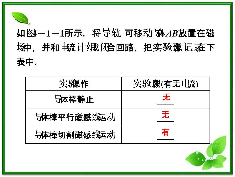 第四章《划时代的发现》《探究点磁感应的产生条件》 精品课件（新人教版选修3-2）07