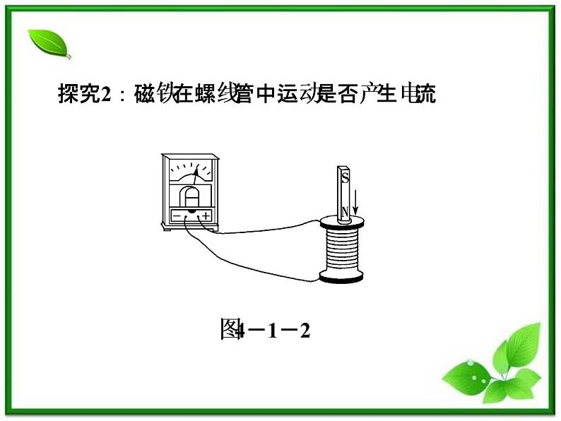 第四章《划时代的发现》《探究点磁感应的产生条件》 精品课件（新人教版选修3-2）08