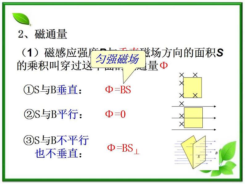 《探究电磁感应的产生条件》课件三（16张PPT）03