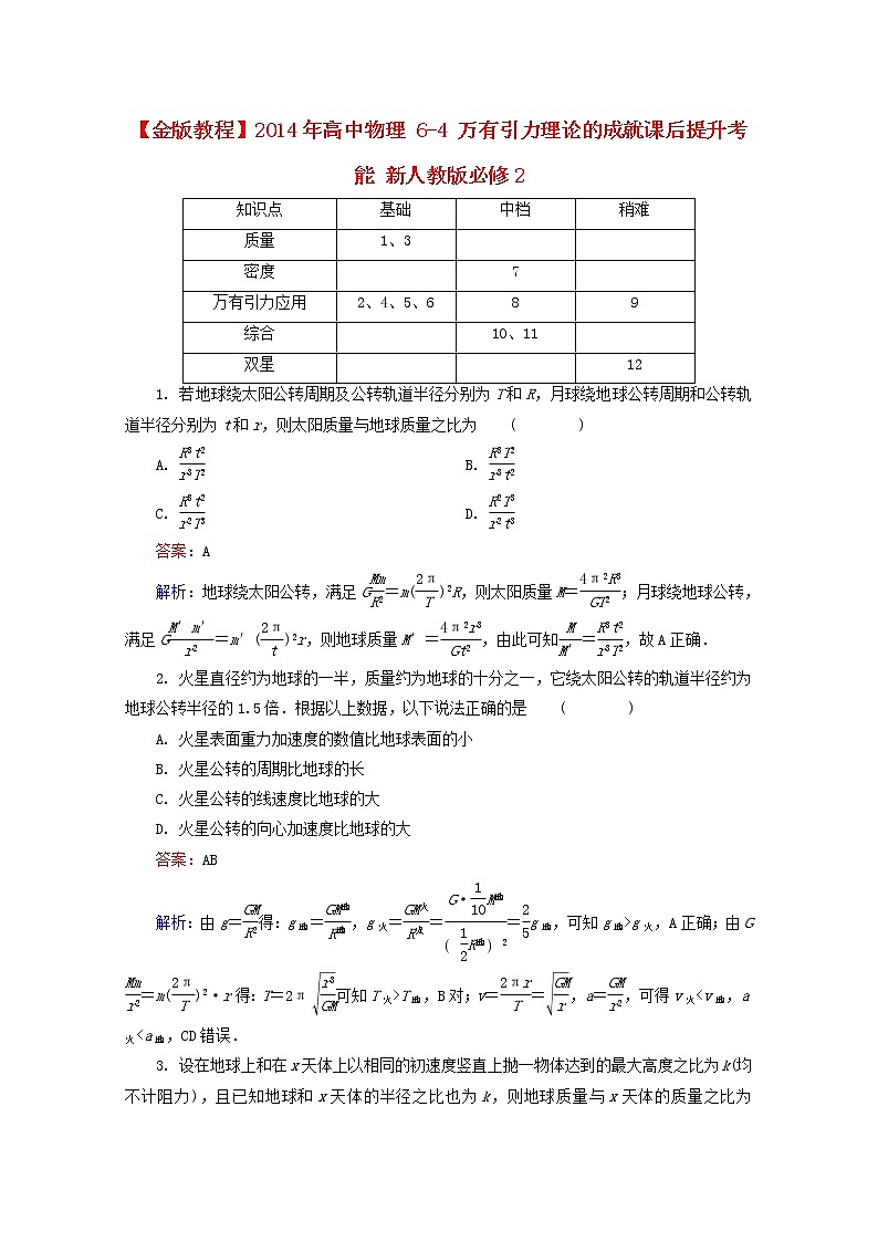 年高一物理：6-4《万有引力理论的成就》课后提升考能（新人教版）必修2练习题01