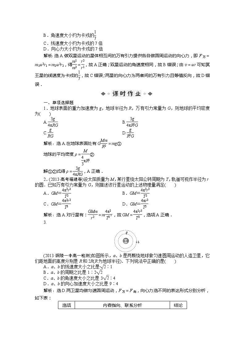 高一物理知能演练轻松闯关：（新人教版必修2）第六章第四节《万有引力理论的成就》02