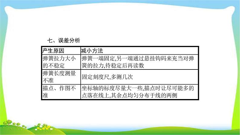 高考物理总复习2.4实验2探究弹力和弹簧伸长的关系优质课件PPT第6页