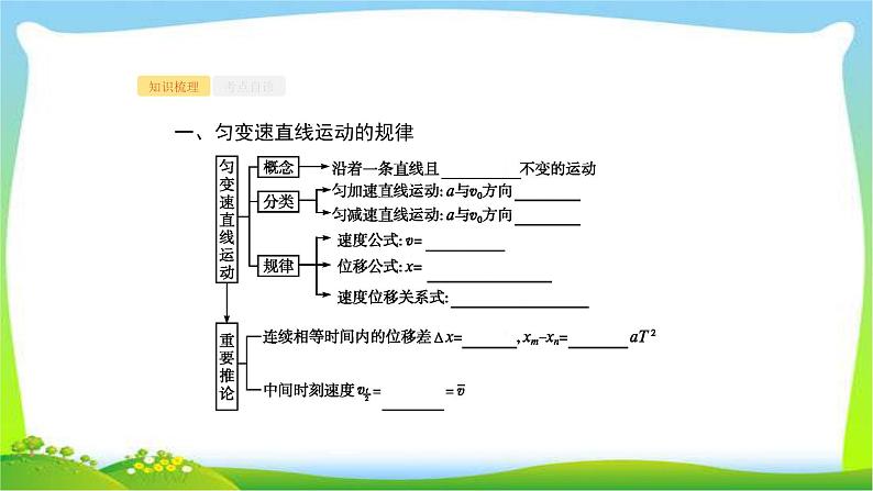 高考物理总复习1.2匀变速直线运动的规律及应用课件PPT02