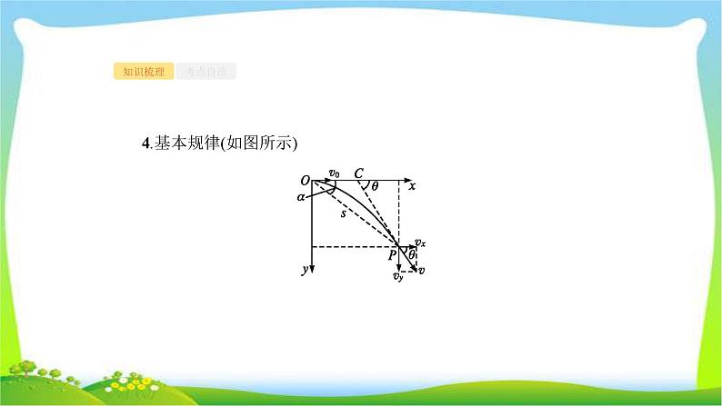 高考物理总复习4.2平抛运动课件PPT03