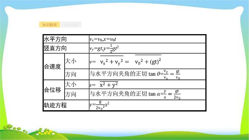 高考物理总复习4.2平抛运动课件PPT04