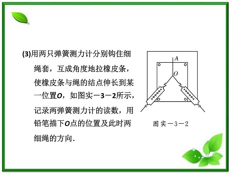 高考物理  创新案例(人教版)实验三   验证力的平行四边形定则课件PPT06