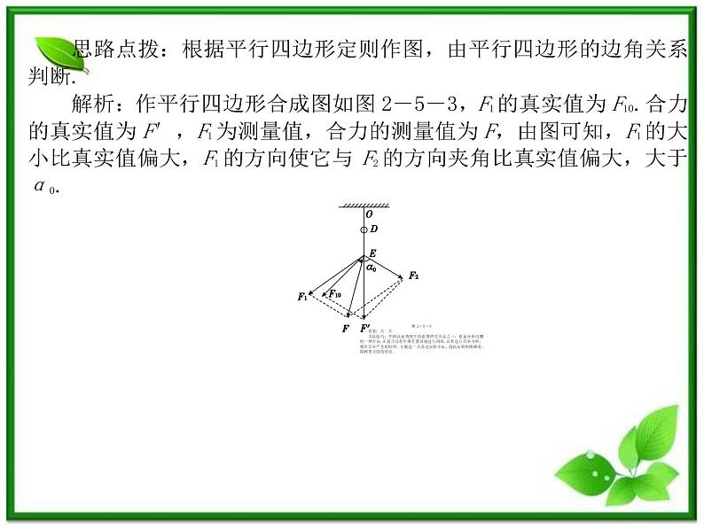 高三物理复习课件（5） 实验：验证力的平行四边形定则第7页