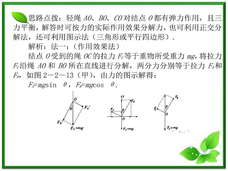 高三物理复习课件（2） 力的合成与分解第6页