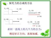 高一物理课件 3.4 《力的合成》 20（人教版必修1）