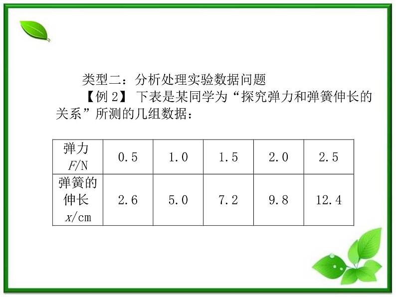 高三物理复习课件（4） 实验：探究弹力和弹簧伸长的关系05