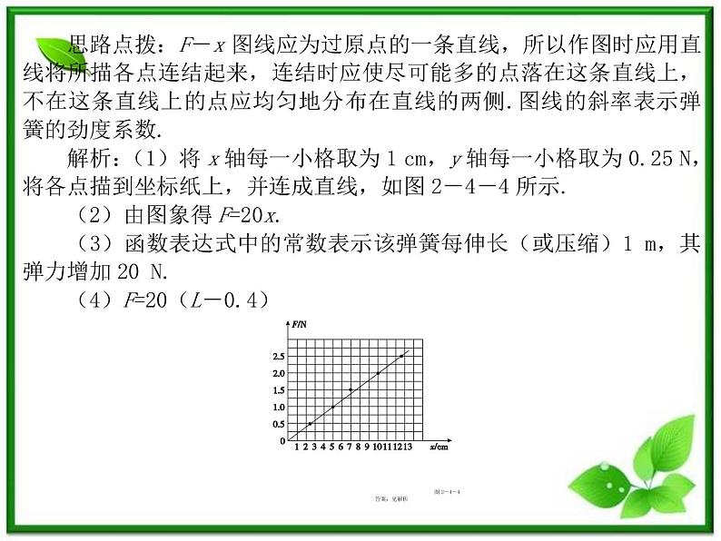 高三物理复习课件（4） 实验：探究弹力和弹簧伸长的关系07