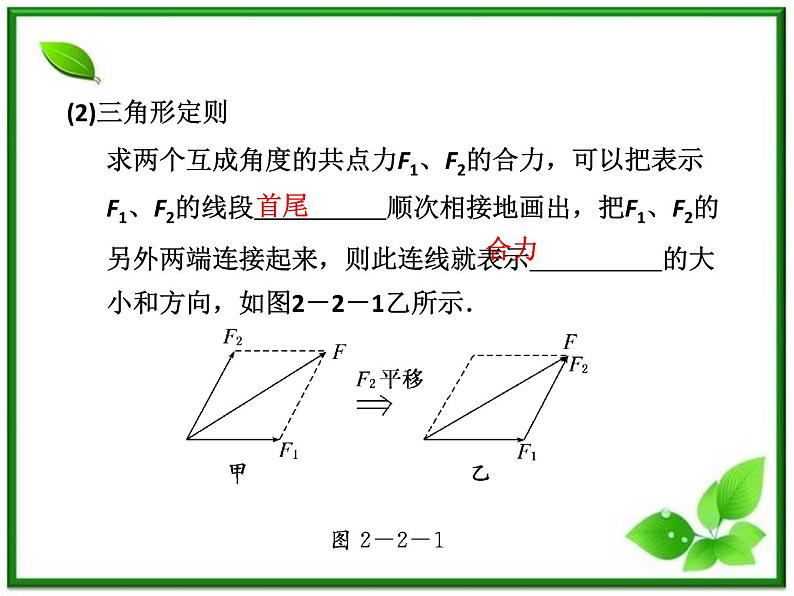 高考物理冲刺专题复习课件第二章   第二讲   力的合成与分解05