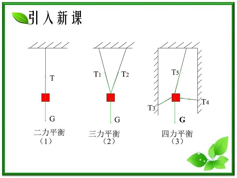 高一物理课件 3.4 《力的合成》 21（人教版必修1）02