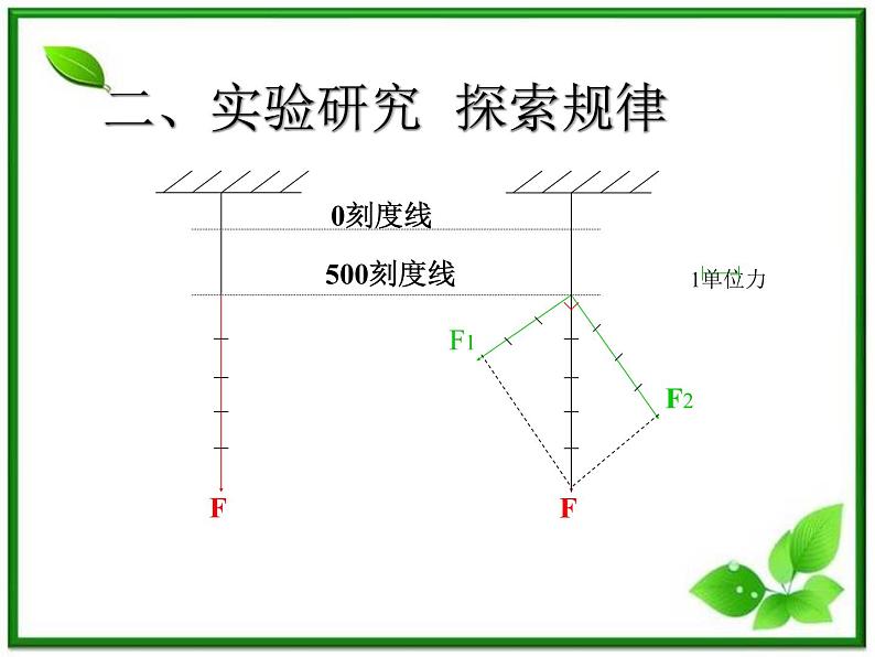 高一物理课件 3.4 《力的合成》 21（人教版必修1）05