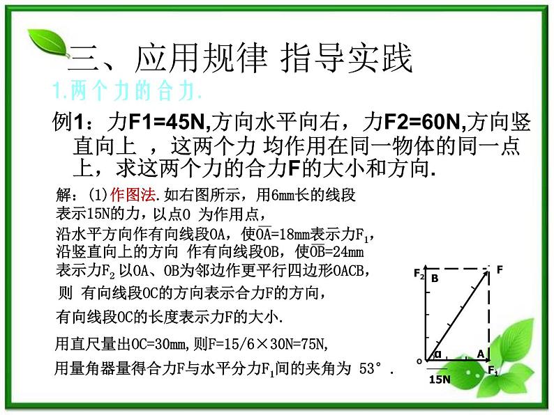 高一物理课件 3.4 《力的合成》 21（人教版必修1）07