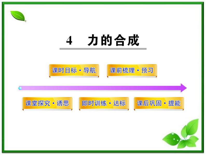 高一物理知能巩固课件：3.4《力的合成》（人教版必修1）01