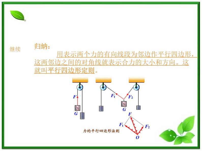 高一物理课件 3.4 《力的合成》 15（人教版必修1）第6页