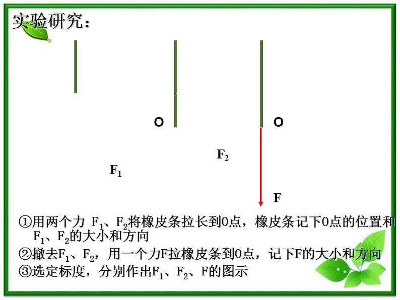 3.4《力的合成》课件（人教版必修1）第7页