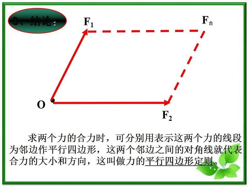 3.4《力的合成》课件（人教版必修1）第8页