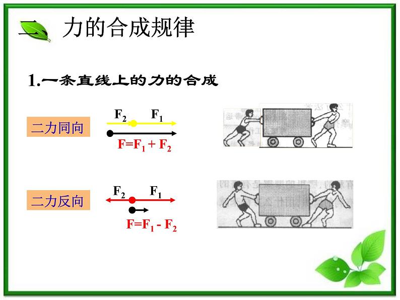 高一物理课件新人教必修1《力的合成1》第4页