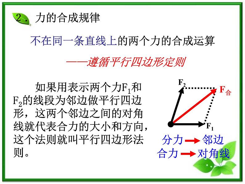 高一物理课件新人教必修1《力的合成1》第7页