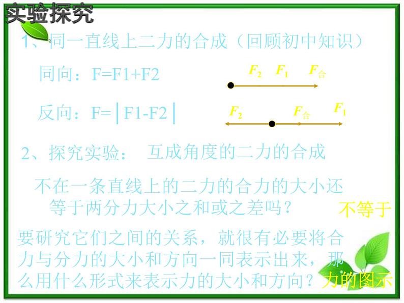 高中物理人教版必修1课件 力的合成2第6页