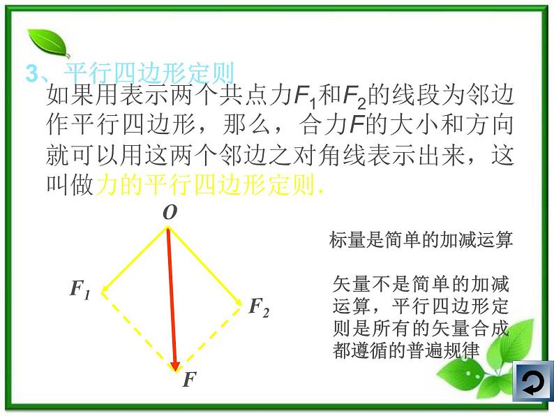 高中物理人教版必修1课件 力的合成2第8页