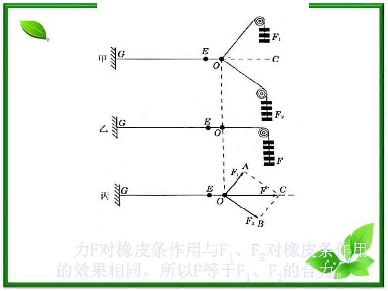 高一物理课件新人教必修1《力的合成》第4页