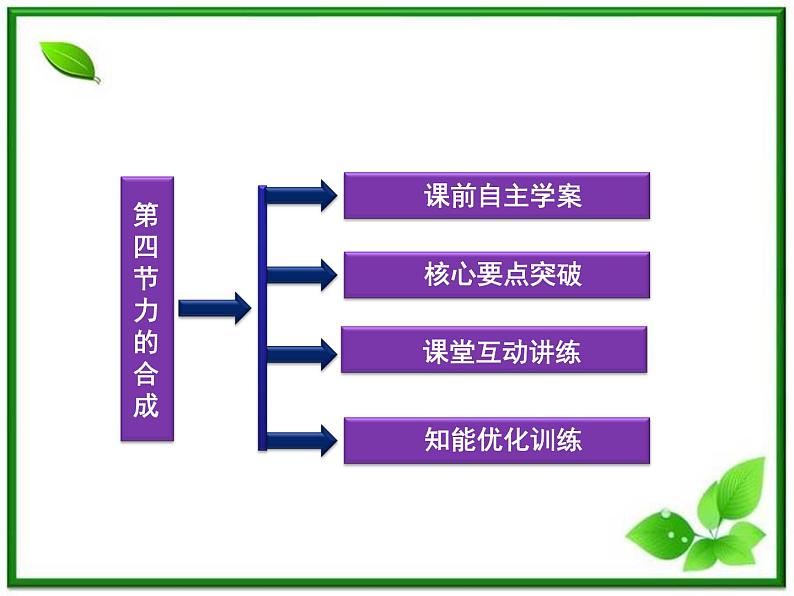 高一物理培优人教版必修1课件 第3章第四节《力的合成》第3页