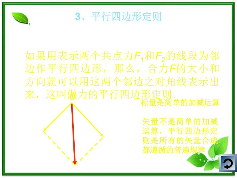 高一物理课件 3.4 《力的合成》 1（人教版必修1）08