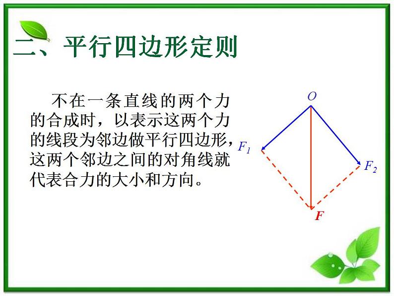 高一物理课件 3.4 《力的合成》 11（人教版必修1）第8页