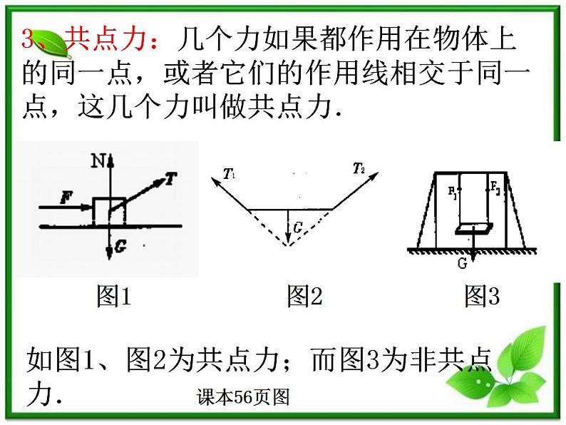 高一物理课件 3.4 《力的合成》 10（人教版必修1）第6页